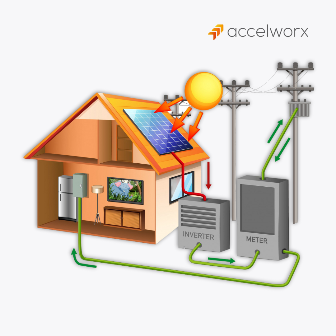 Components for Solar Energy Systems